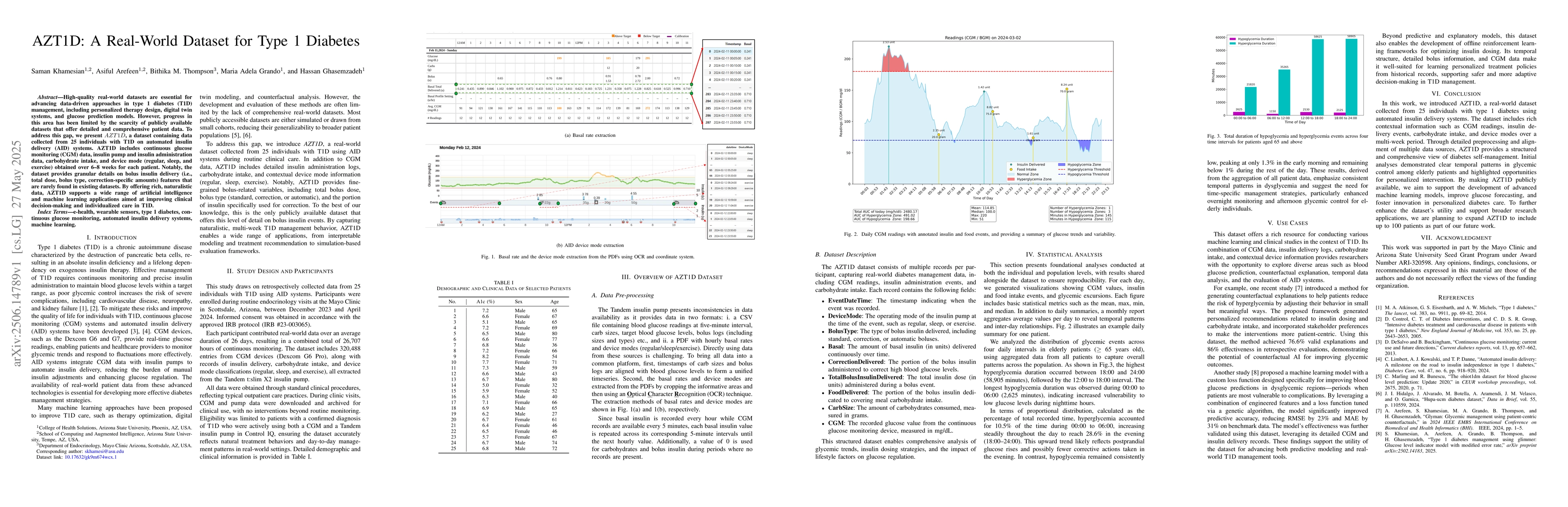 Thumbnail for AZT1D: A Real-World Dataset for Type 1 Diabetes