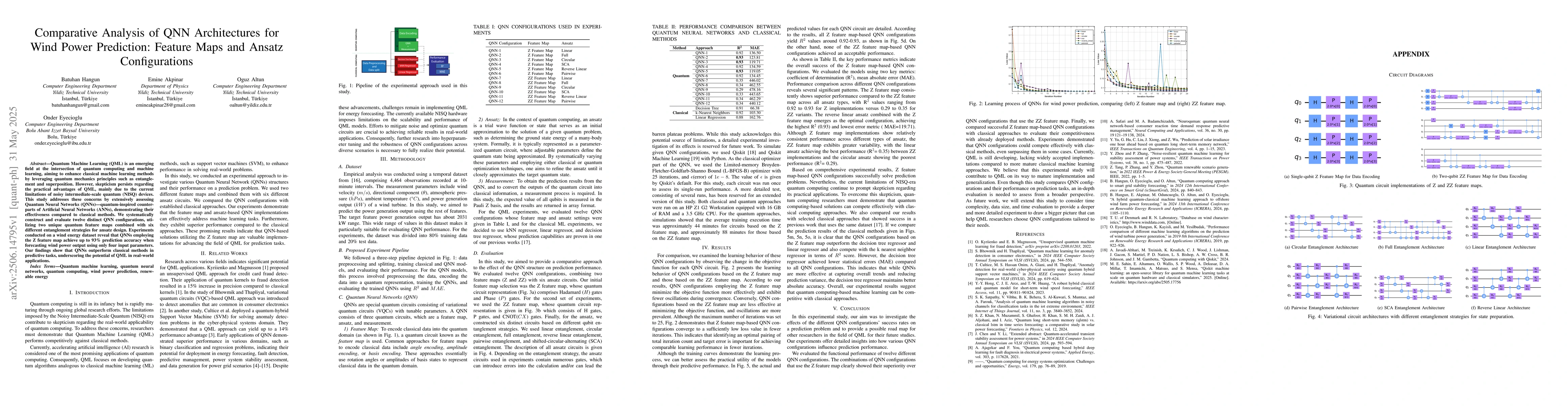 Thumbnail for Comparative Analysis of QNN Architectures for Wind Power Prediction:
  Feature Maps and Ansatz Configurations