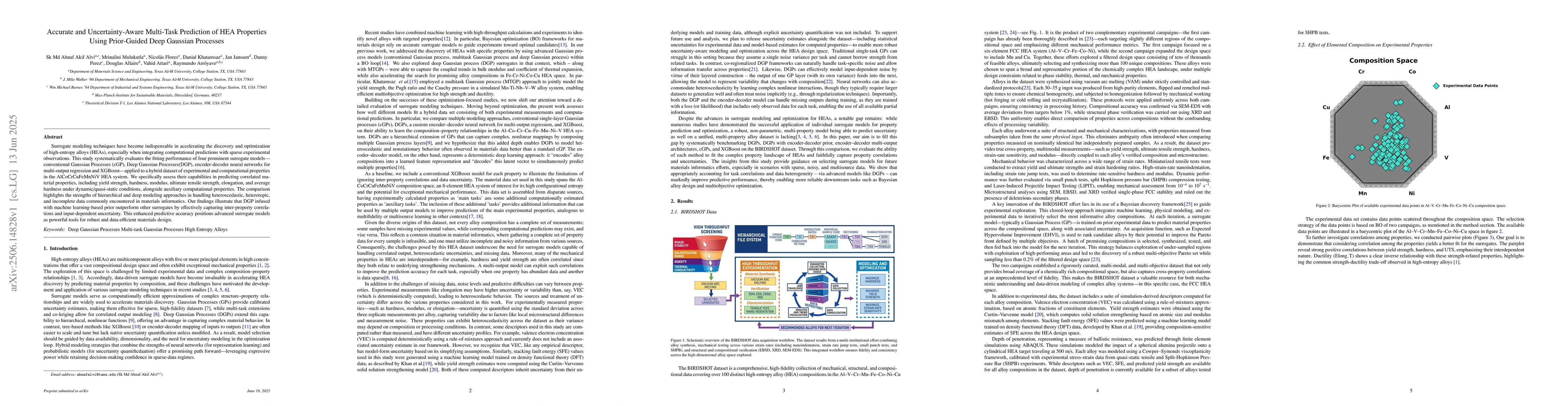 Thumbnail for Accurate and Uncertainty-Aware Multi-Task Prediction of HEA Properties
  Using Prior-Guided Deep Gaussian Processes