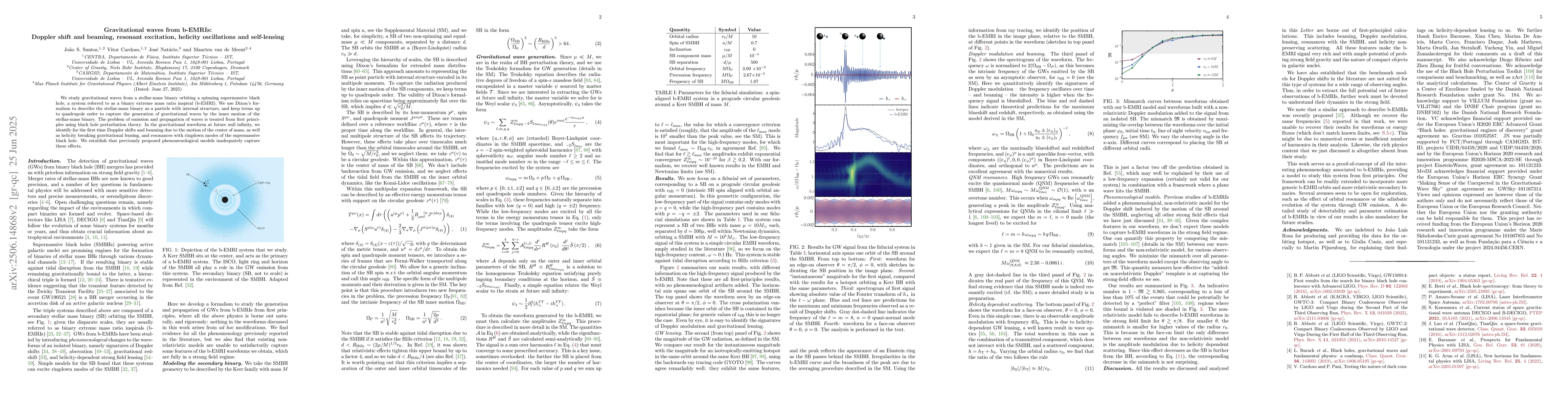 Thumbnail for Gravitational waves from b-EMRIs: Doppler shift and beaming, resonant
  excitation, helicity oscillations and self-lensing
