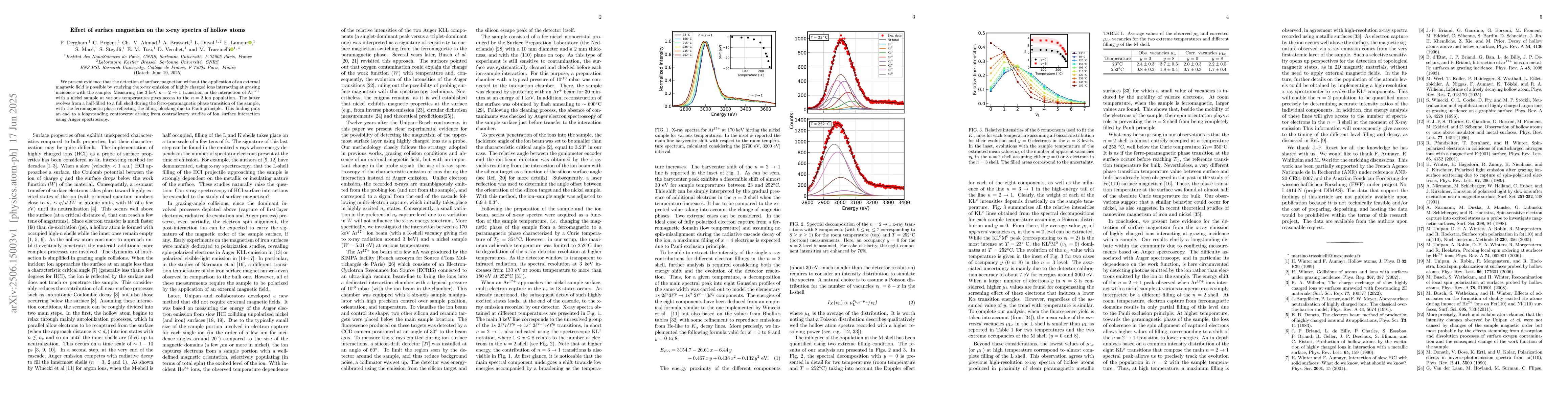 Thumbnail for Effect of surface magnetism on the x-ray spectra of hollow atoms