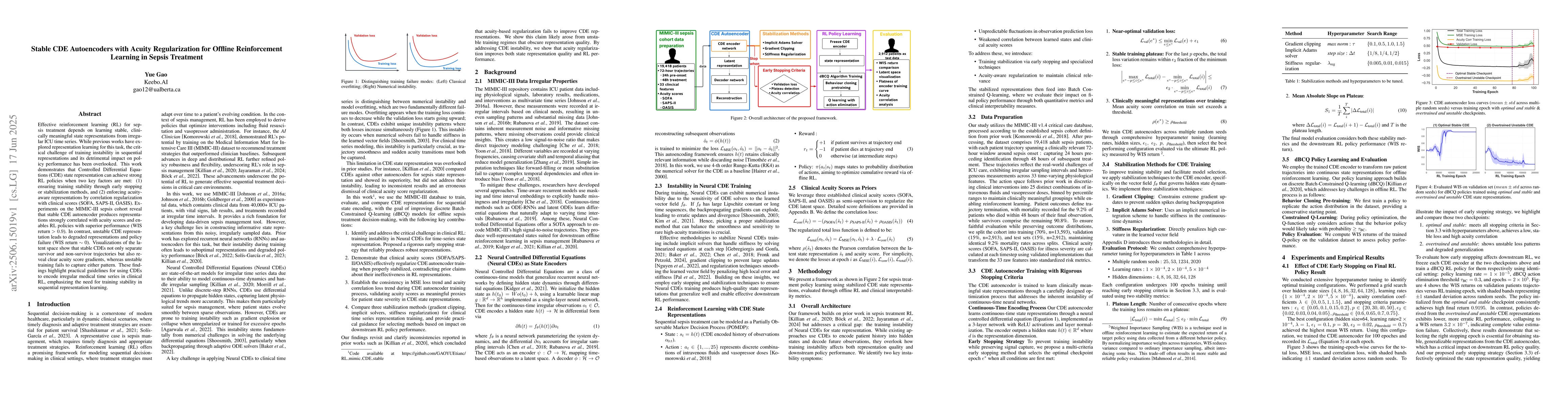 Thumbnail for Stable CDE Autoencoders with Acuity Regularization for Offline
  Reinforcement Learning in Sepsis Treatment