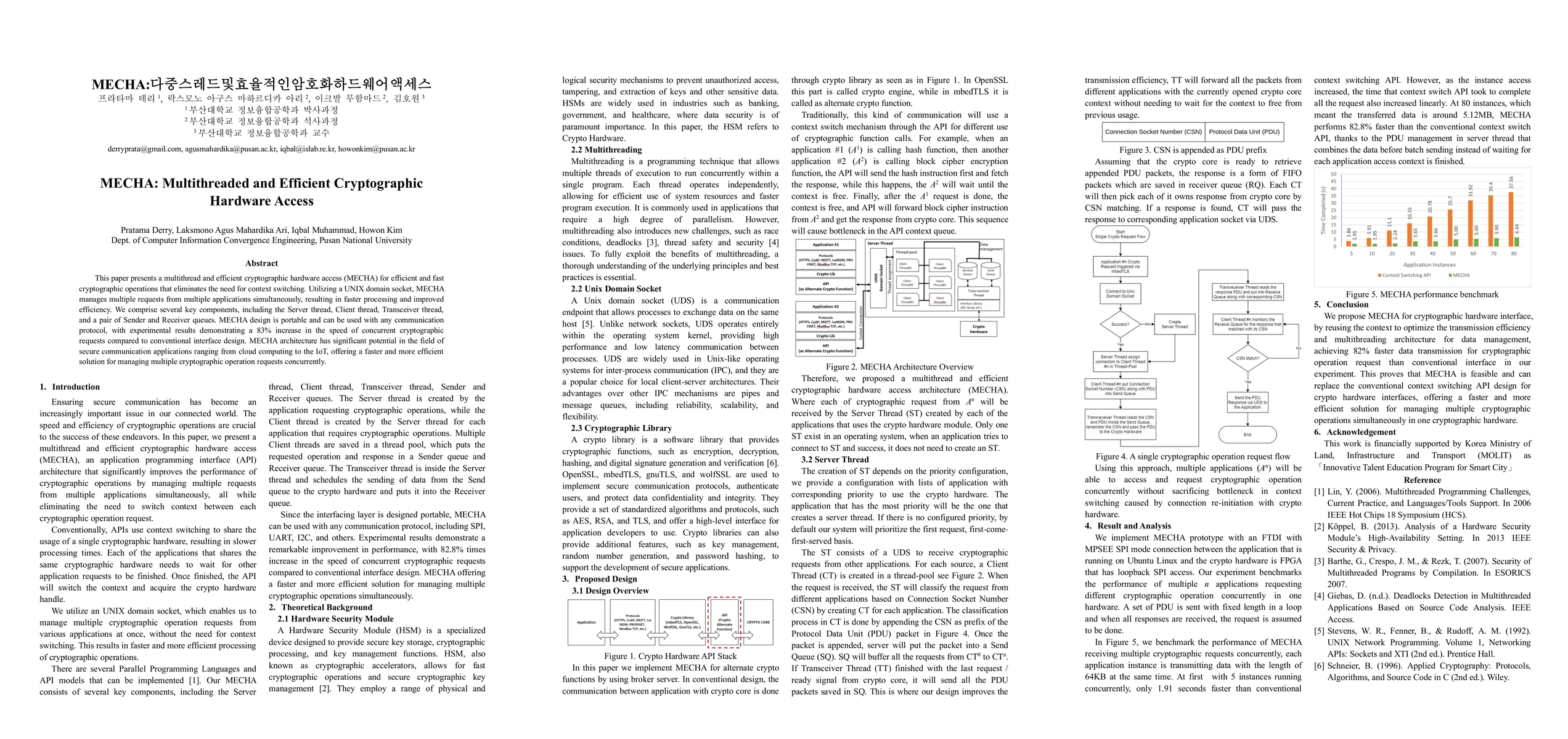 Thumbnail for MECHA: Multithreaded and Efficient Cryptographic Hardware Access