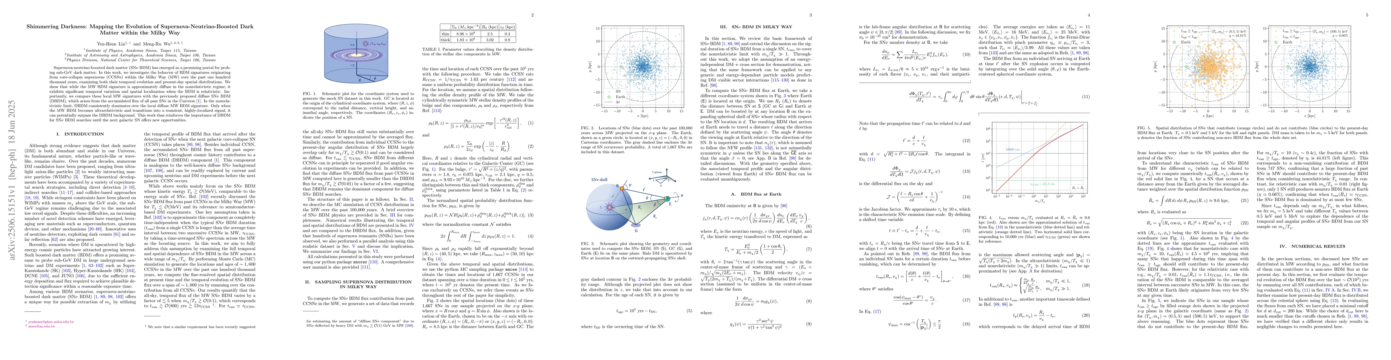 Thumbnail for Shimmering Darkness: Mapping the Evolution of Supernova-Neutrino-Boosted
  Dark Matter within the Milky Way