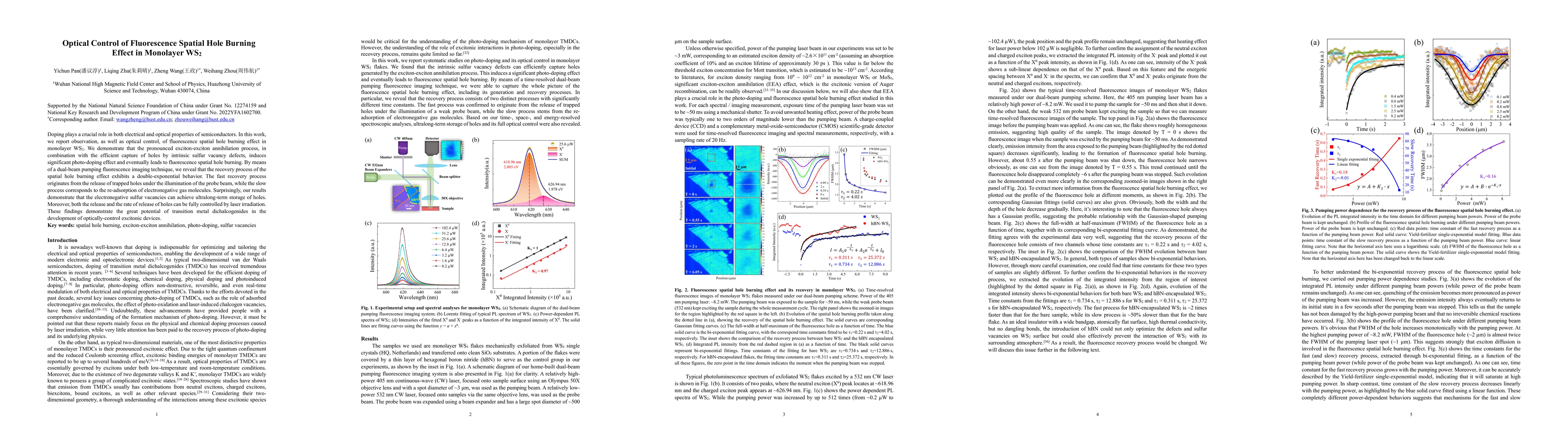 Thumbnail for Optical Control of Fluorescence Spatial Hole Burning Effect in Monolayer
  WS2