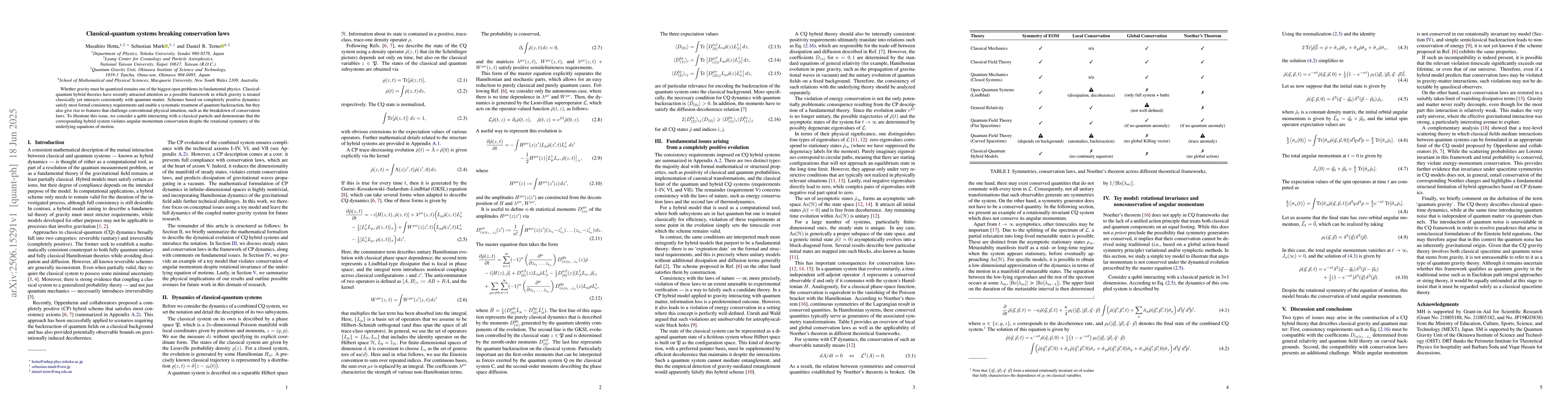 Thumbnail for Classical-quantum systems breaking conservation laws