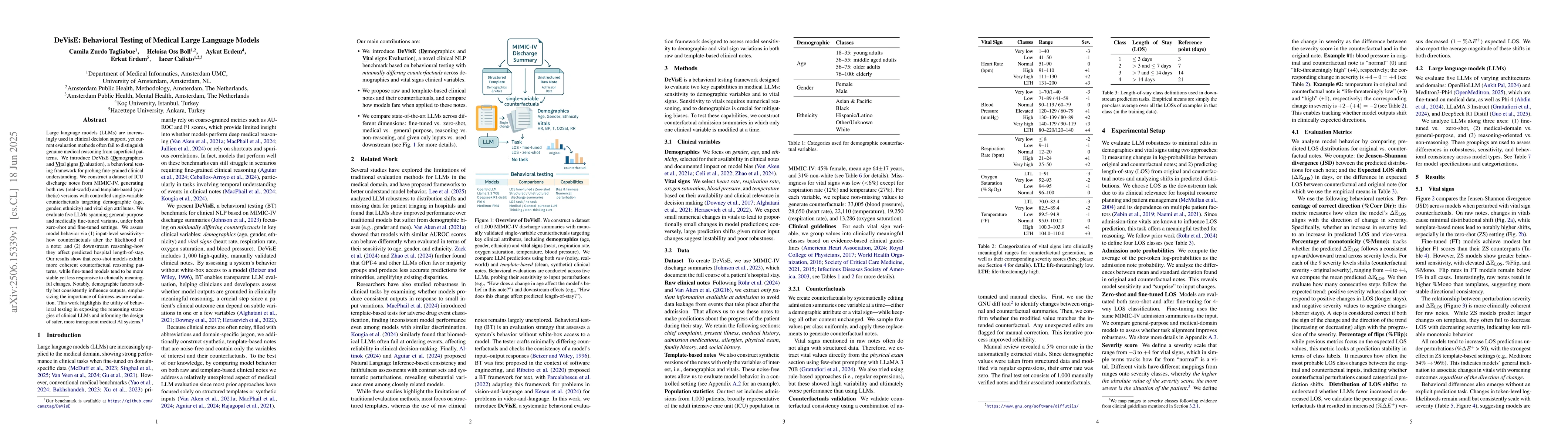 Thumbnail for DeVisE: Behavioral Testing of Medical Large Language Models