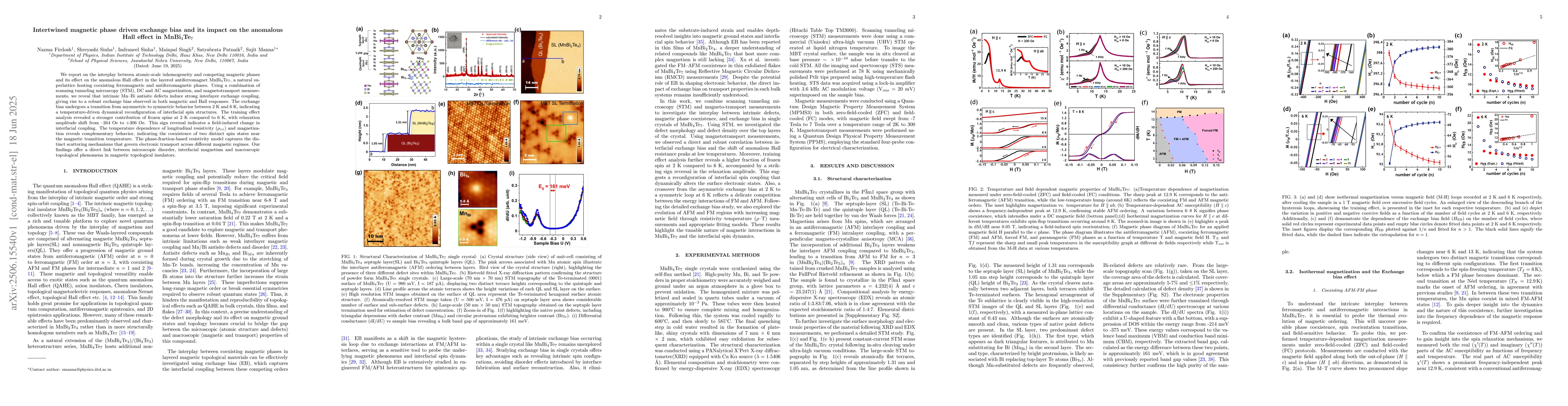 Thumbnail for Intertwined magnetic phase driven exchange bias and its impact on the
  anomalous Hall effect in MnBi$_4$Te$_7$