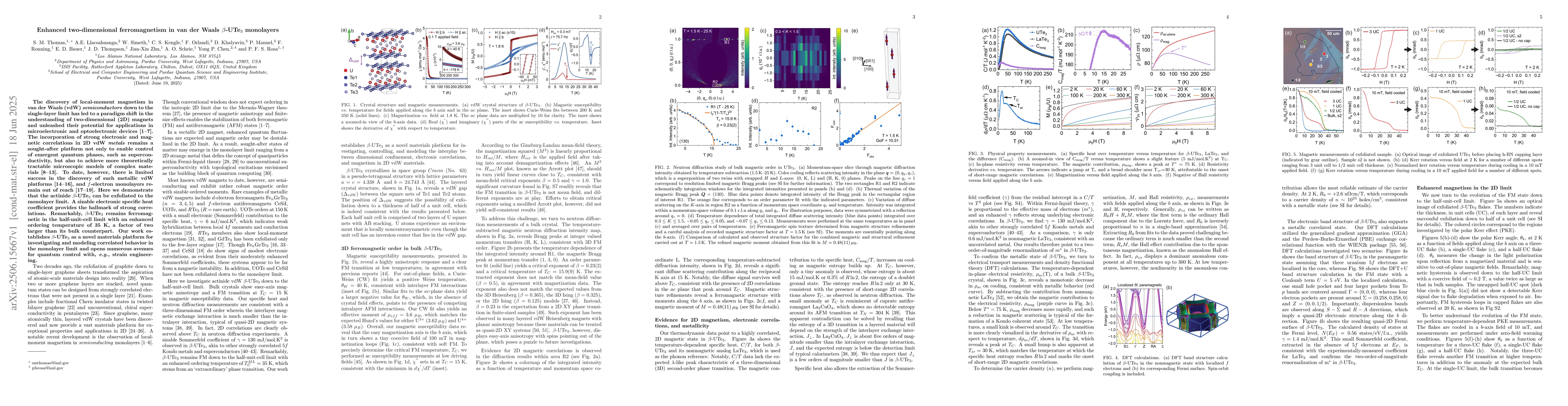 Thumbnail for Enhanced two-dimensional ferromagnetism in van der Waals $β$-UTe$_3$
  monolayers