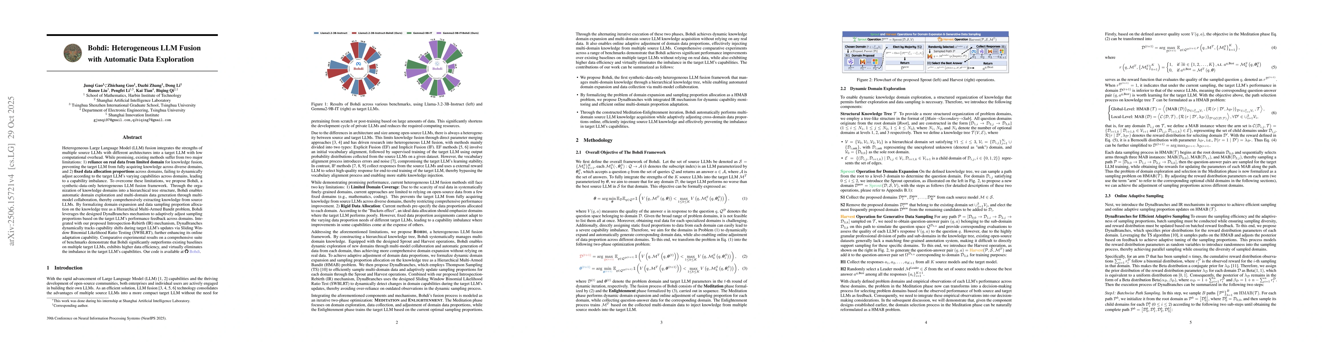 Thumbnail for Bohdi: Heterogeneous LLM Fusion with Automatic Data Exploration