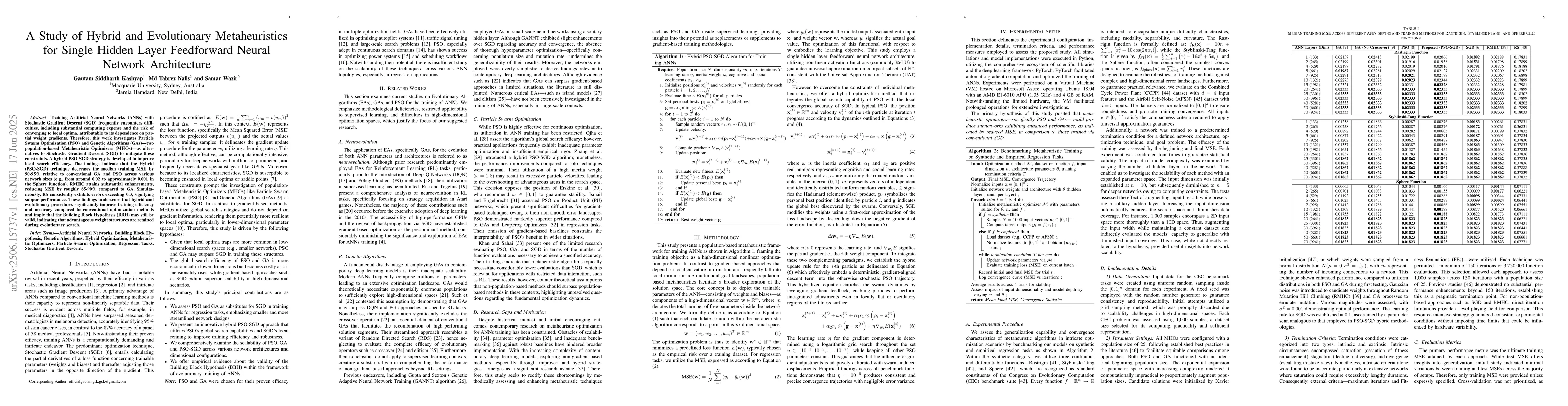 Thumbnail for A Study of Hybrid and Evolutionary Metaheuristics for Single Hidden
  Layer Feedforward Neural Network Architecture
