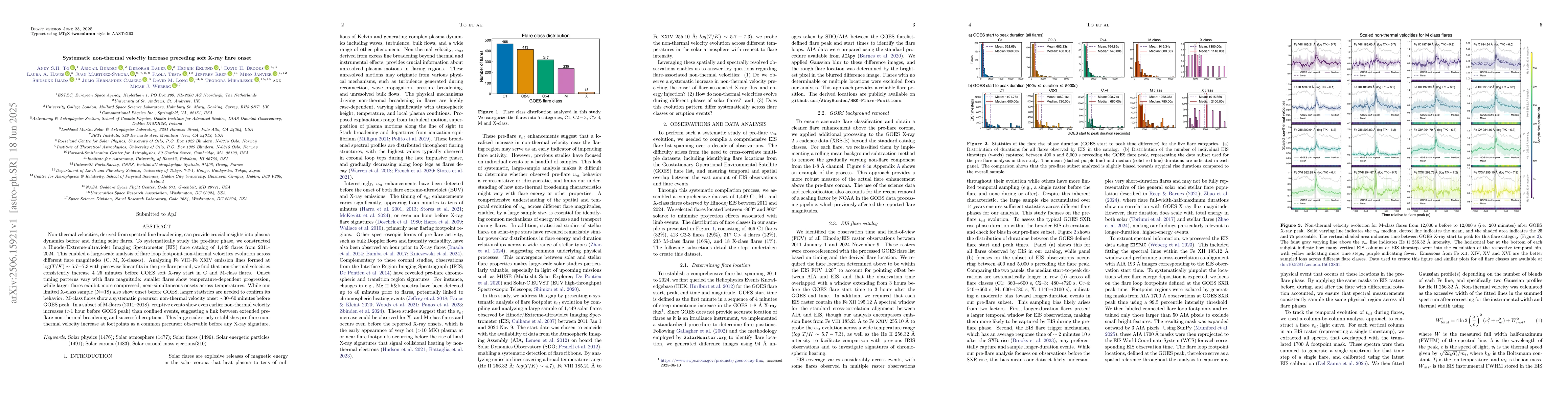 Thumbnail for Systematic non-thermal velocity increase preceding soft X-ray flare
  onset