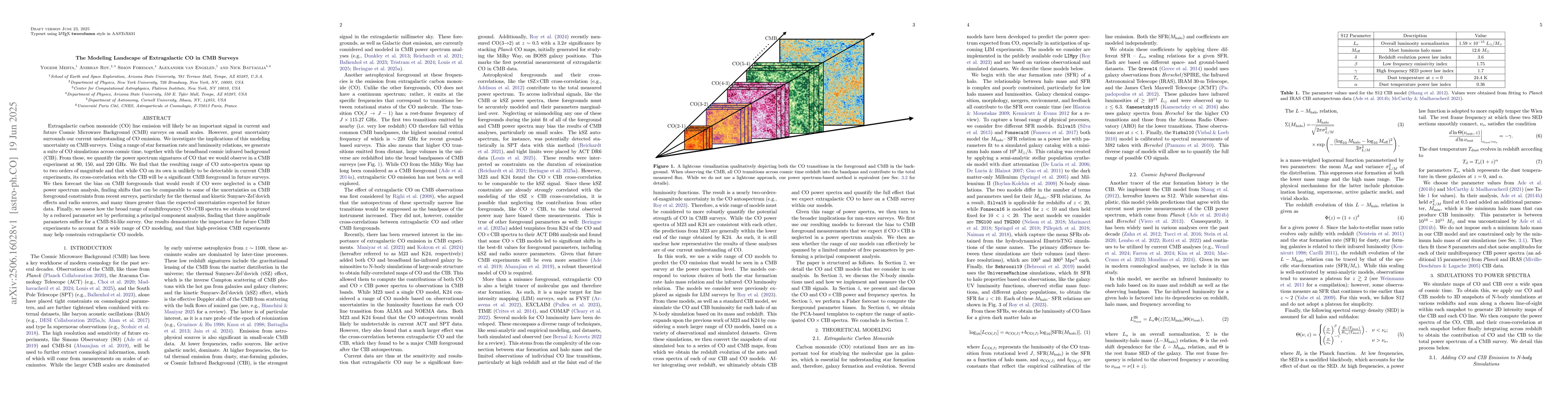 Thumbnail for The Modeling Landscape of Extragalactic CO in CMB Surveys
