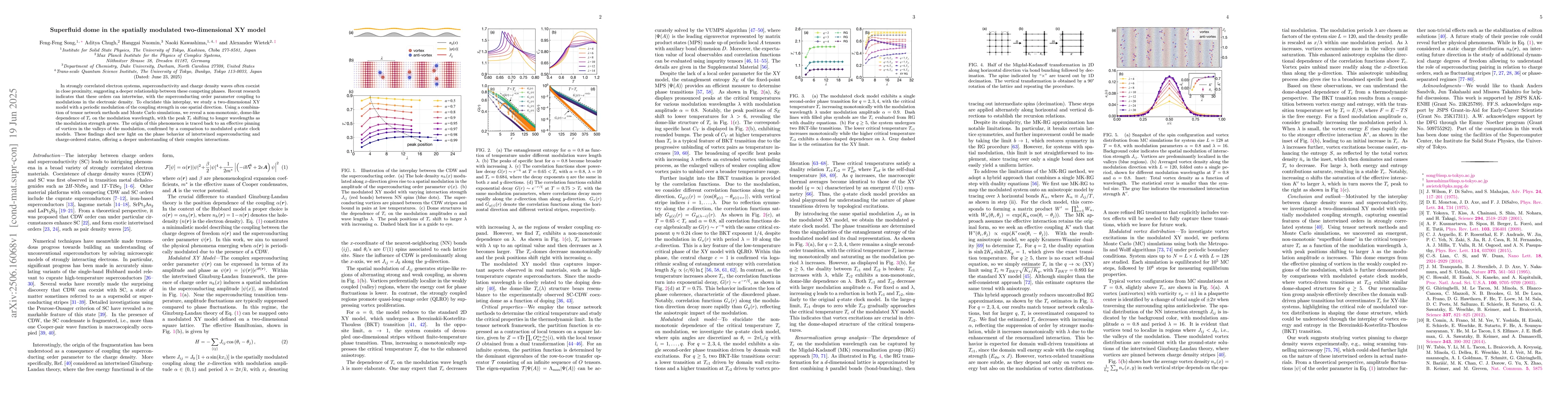 Thumbnail for Superfluid dome in the spatially modulated two-dimensional XY model