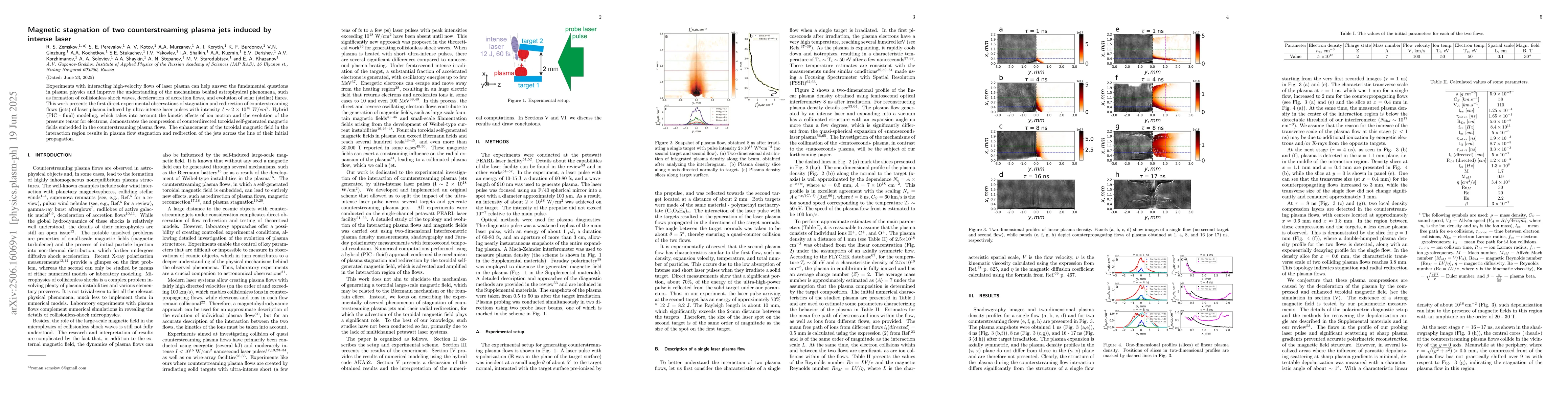 Thumbnail for Magnetic stagnation of two counterstreaming plasma jets induced by
  intense laser