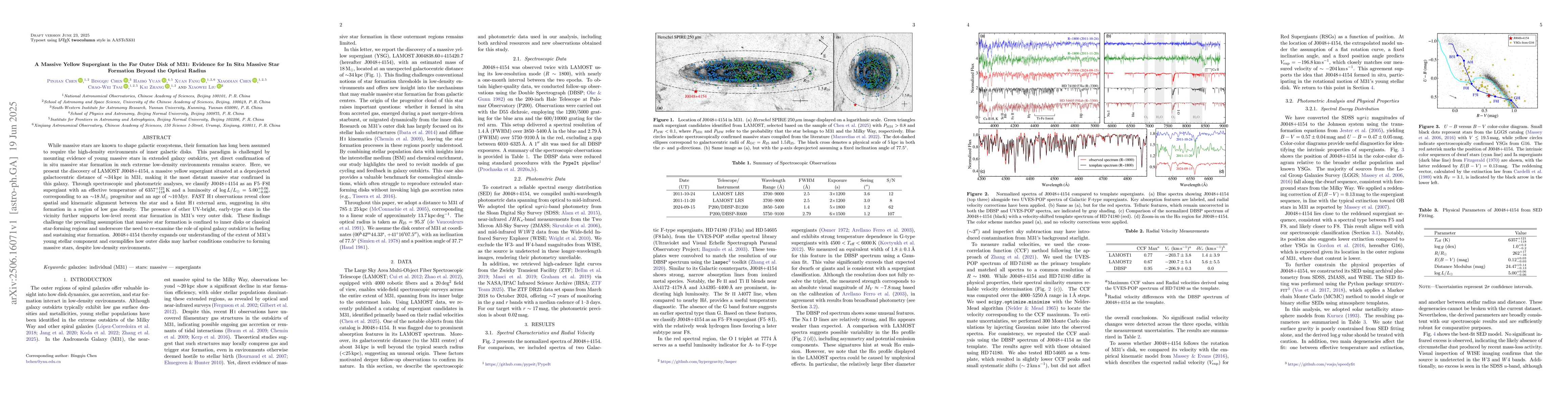 Thumbnail for A Massive Yellow Supergiant in the Far Outer Disk of M31: Evidence for
  In Situ Massive Star Formation Beyond the Optical Radius