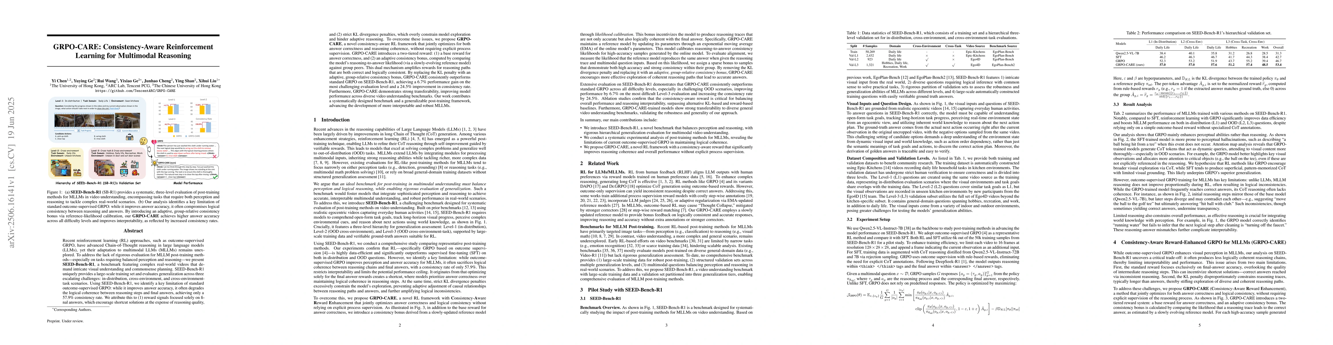 Thumbnail for GRPO-CARE: Consistency-Aware Reinforcement Learning for Multimodal
  Reasoning