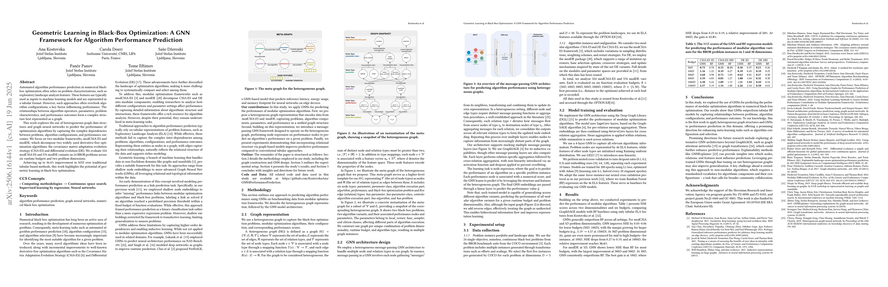 Thumbnail for Geometric Learning in Black-Box Optimization: A GNN Framework for
  Algorithm Performance Prediction