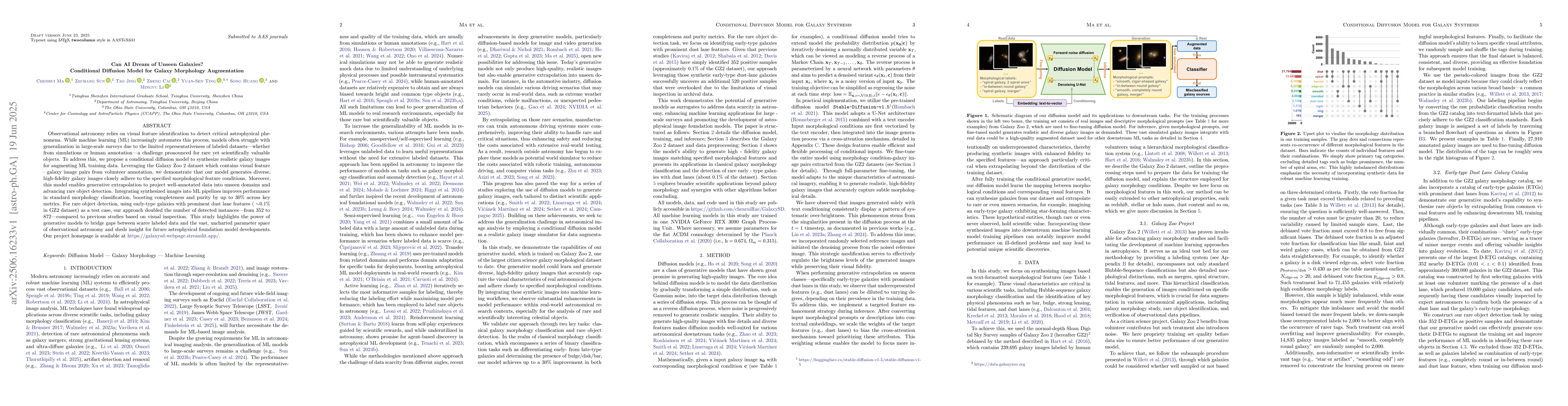 Thumbnail for Can AI Dream of Unseen Galaxies? Conditional Diffusion Model for Galaxy
  Morphology Augmentation