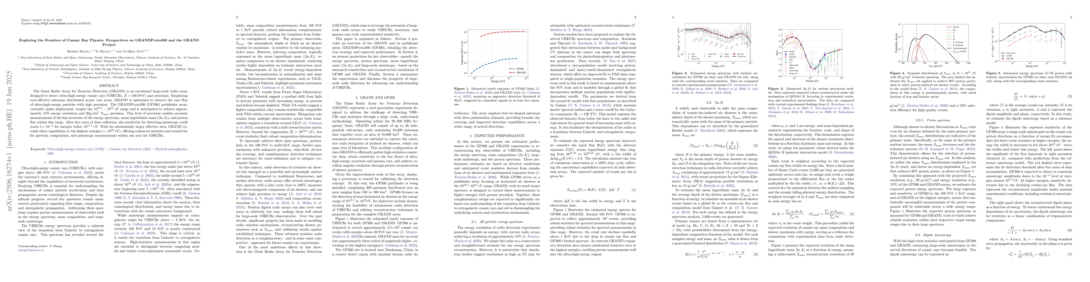 Thumbnail for Exploring the Frontiers of Cosmic Ray Physics: Perspectives on
  GRANDProto300 and the GRAND Project