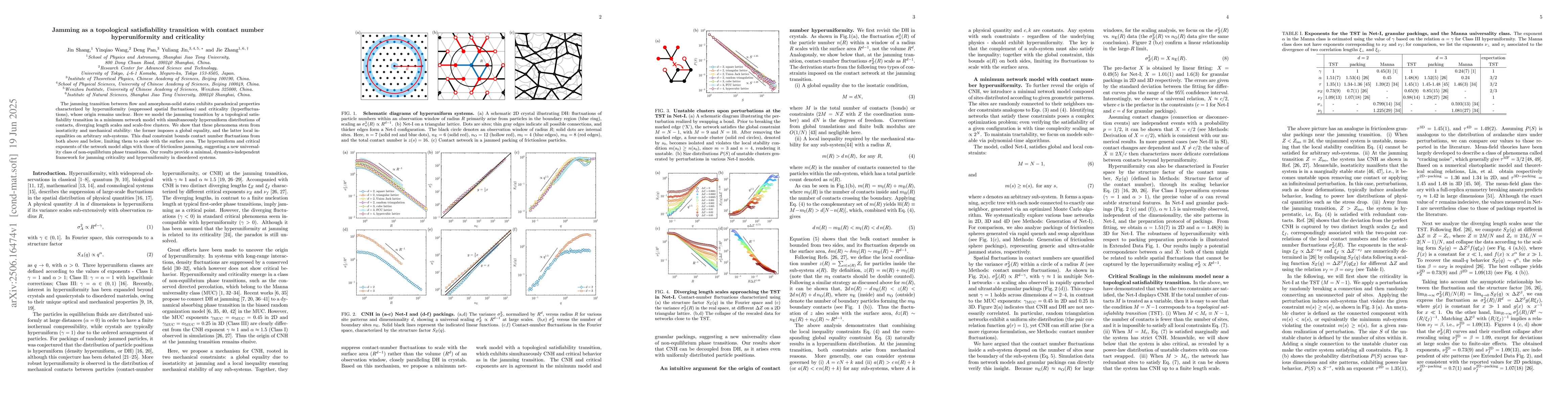 Thumbnail for Jamming as a topological satisfiability transition with contact number
  hyperuniformity and criticality