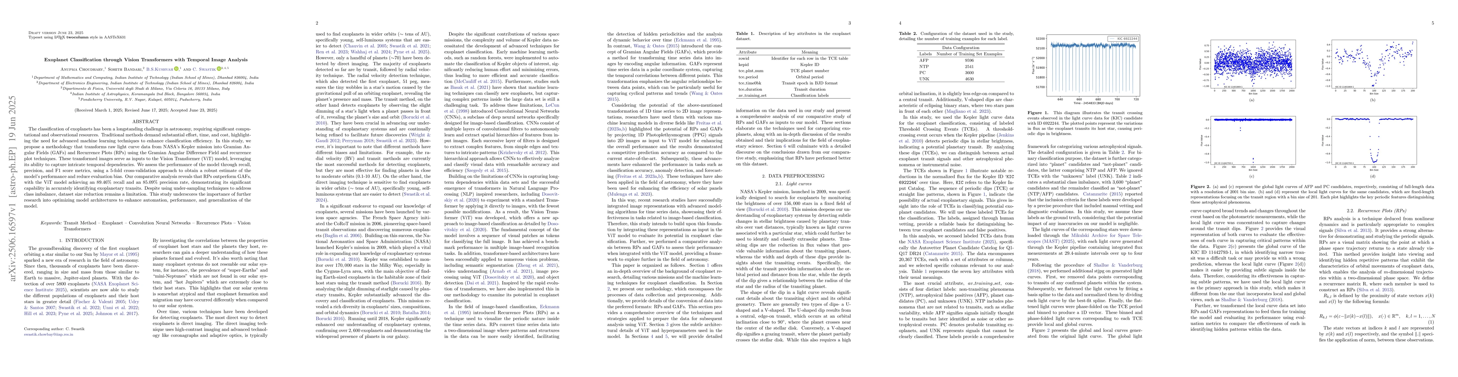 Thumbnail for Exoplanet Classification through Vision Transformers with Temporal Image
  Analysis