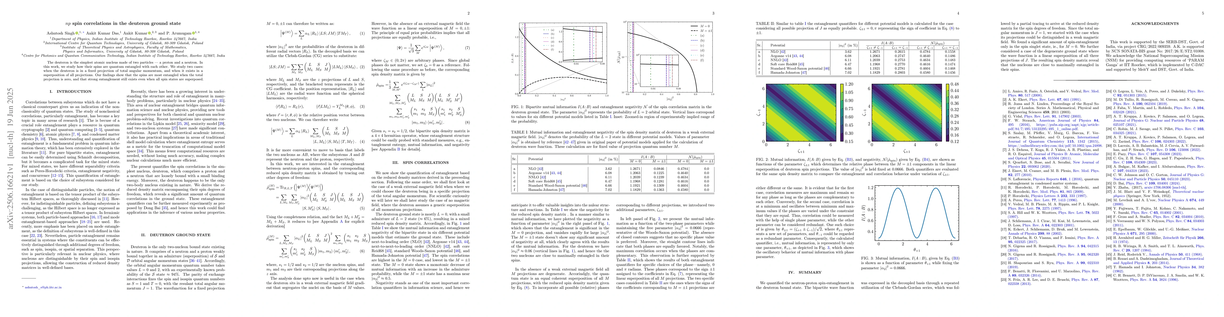Thumbnail for np spin correlations in the deuteron ground state