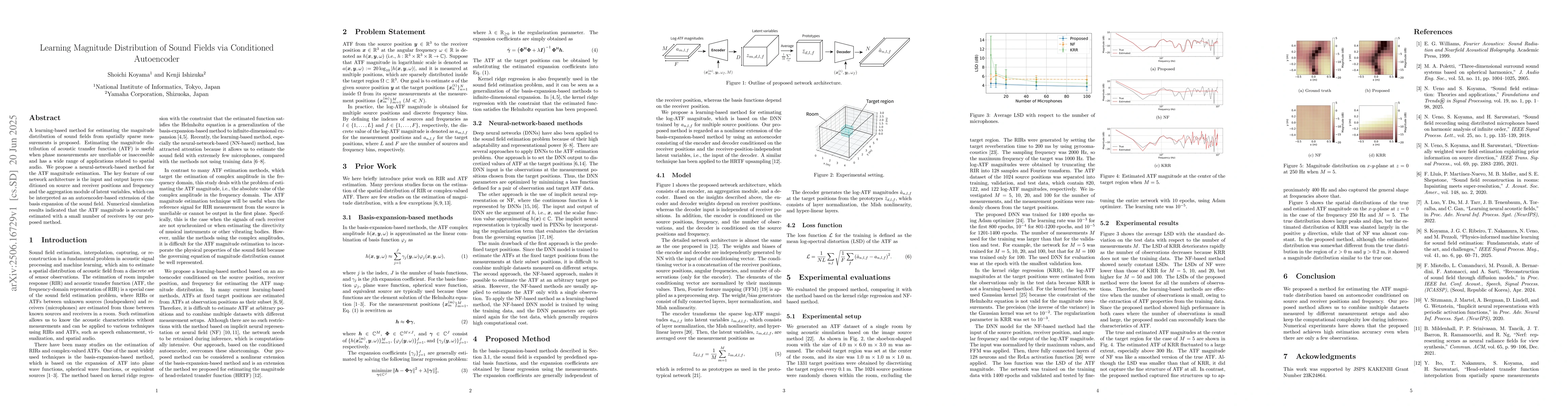 Thumbnail for Learning Magnitude Distribution of Sound Fields via Conditioned
  Autoencoder