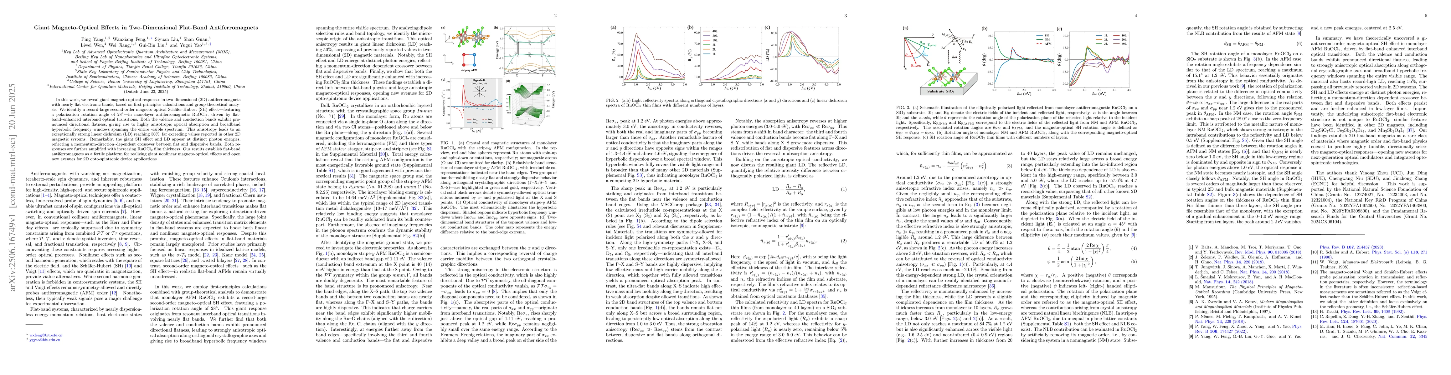 Thumbnail for Giant Magneto-Optical Effects in Two-Dimensional Flat-Band
  Antiferromagnets