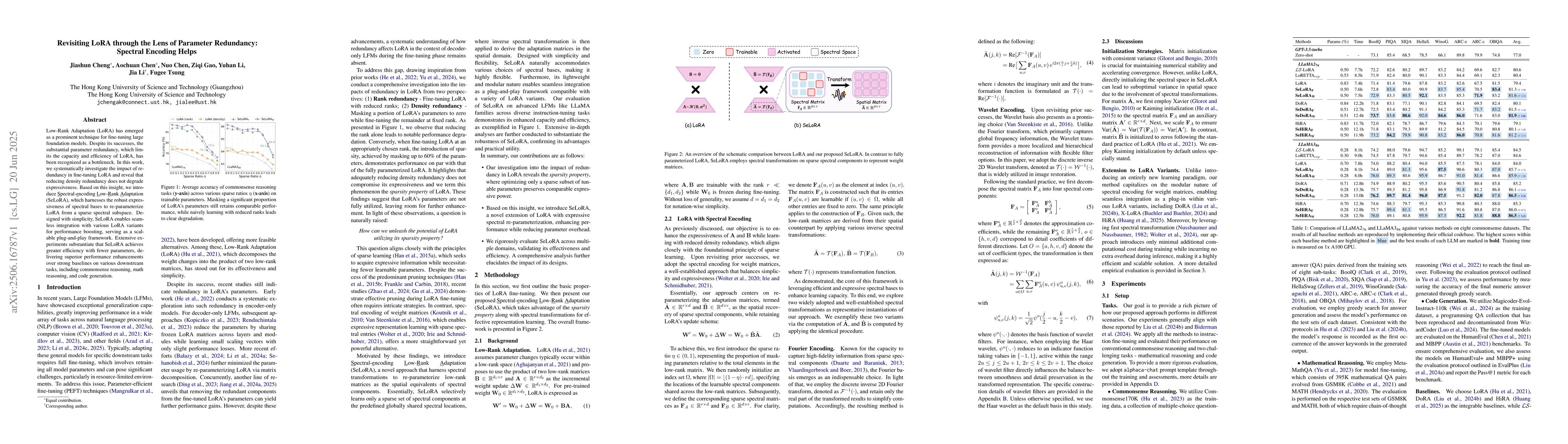 Thumbnail for Revisiting LoRA through the Lens of Parameter Redundancy: Spectral
  Encoding Helps