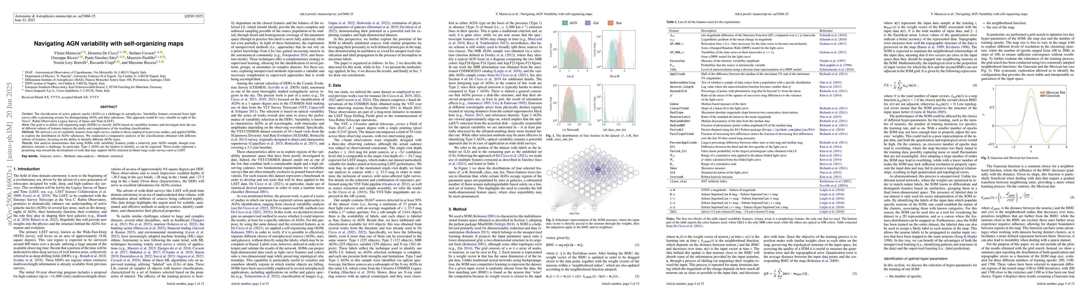 Thumbnail for Navigating AGN variability with self-organizing maps