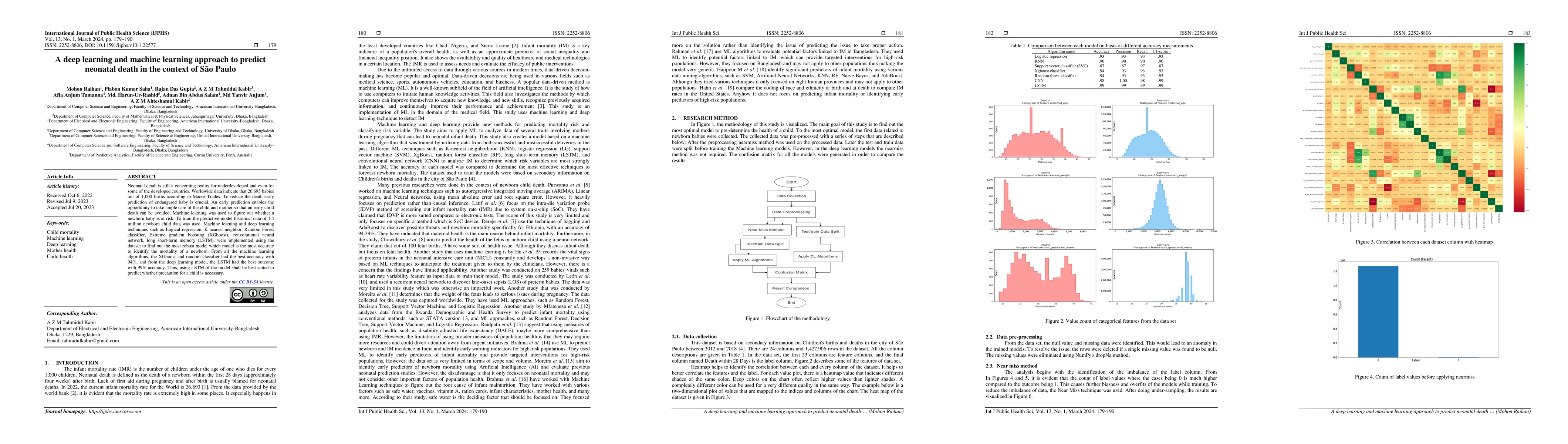 Thumbnail for A deep learning and machine learning approach to predict neonatal death
  in the context of São Paulo