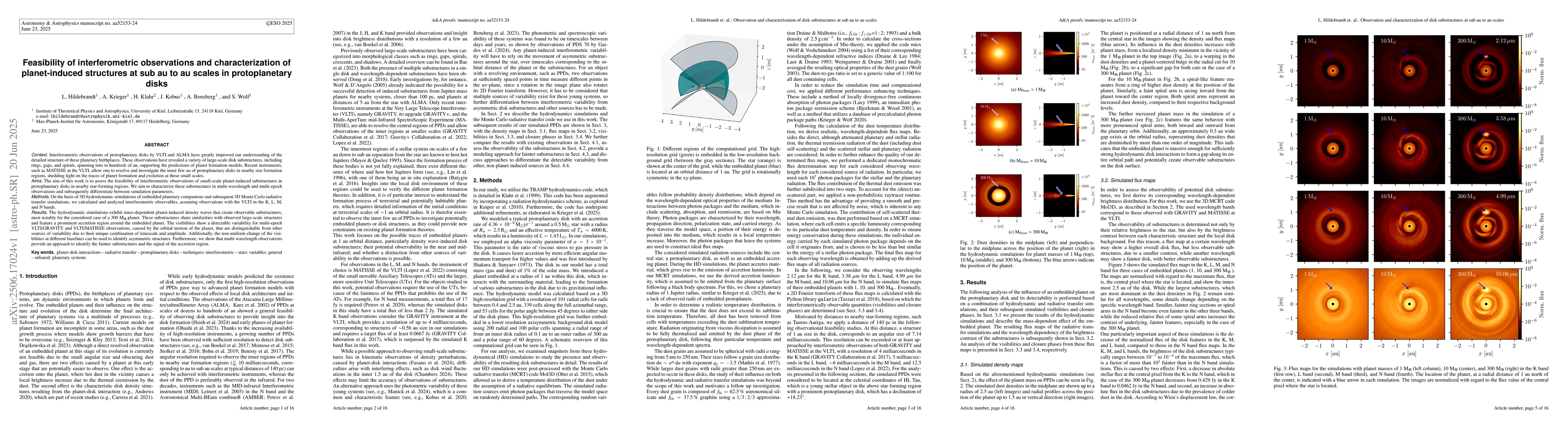 Thumbnail for Feasibility of interferometric observations and characterization of
  planet-induced structures at sub au to au scales in protoplanetary disks
