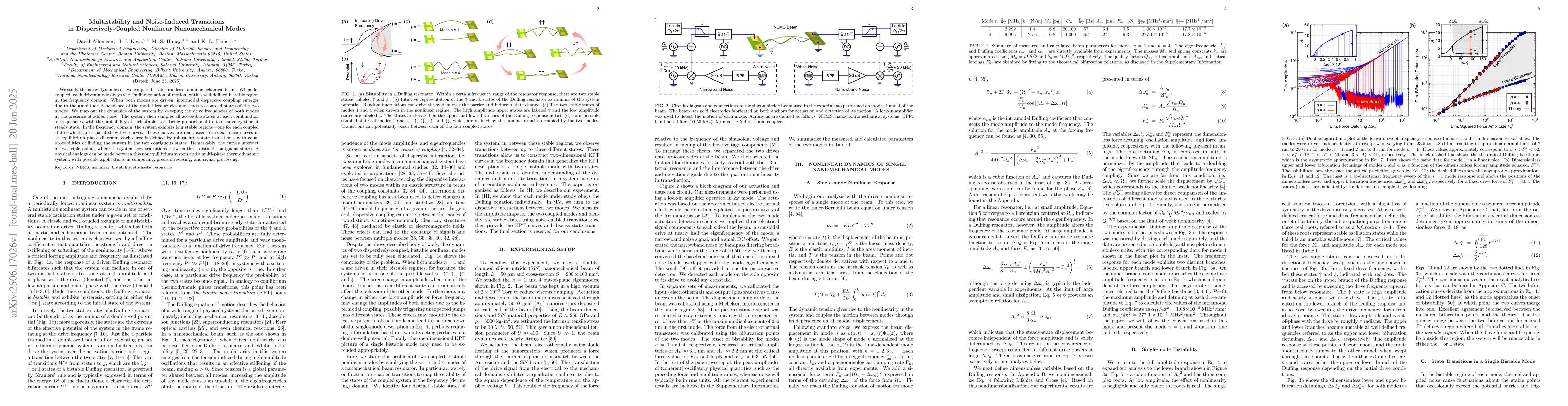 Thumbnail for Multistability and Noise-Induced Transitions in Dispersively-Coupled
  Nonlinear Nanomechanical Modes