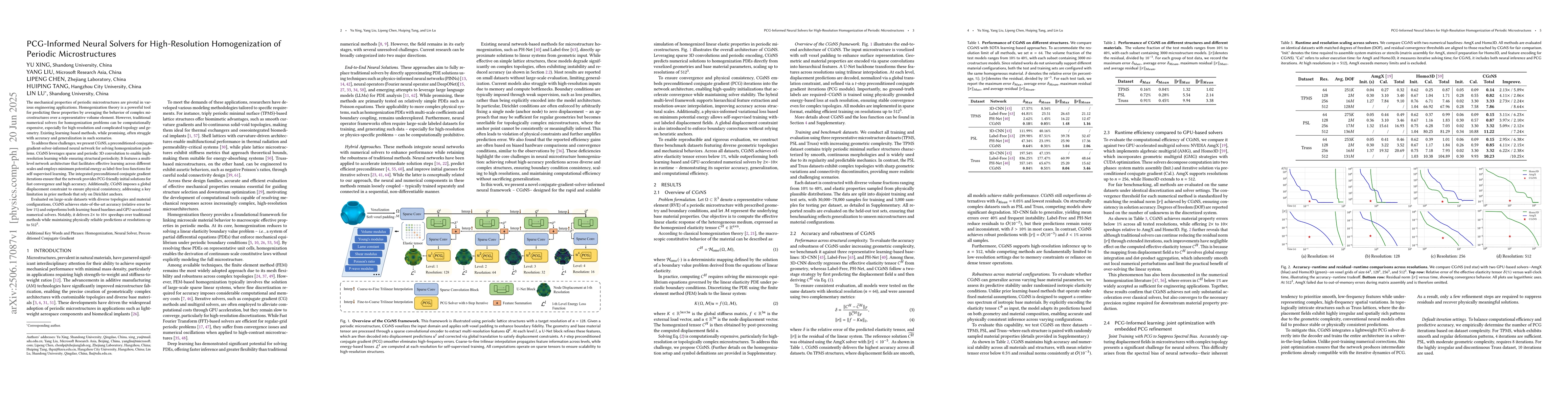 Thumbnail for PCG-Informed Neural Solvers for High-Resolution Homogenization of
  Periodic Microstructures