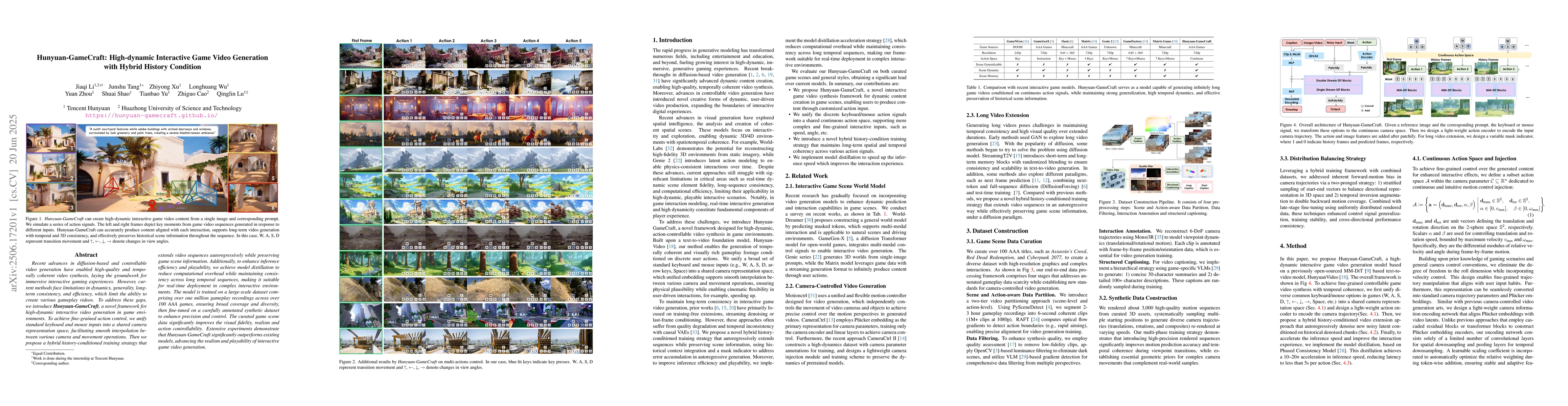 Thumbnail for Hunyuan-GameCraft: High-dynamic Interactive Game Video Generation with
  Hybrid History Condition