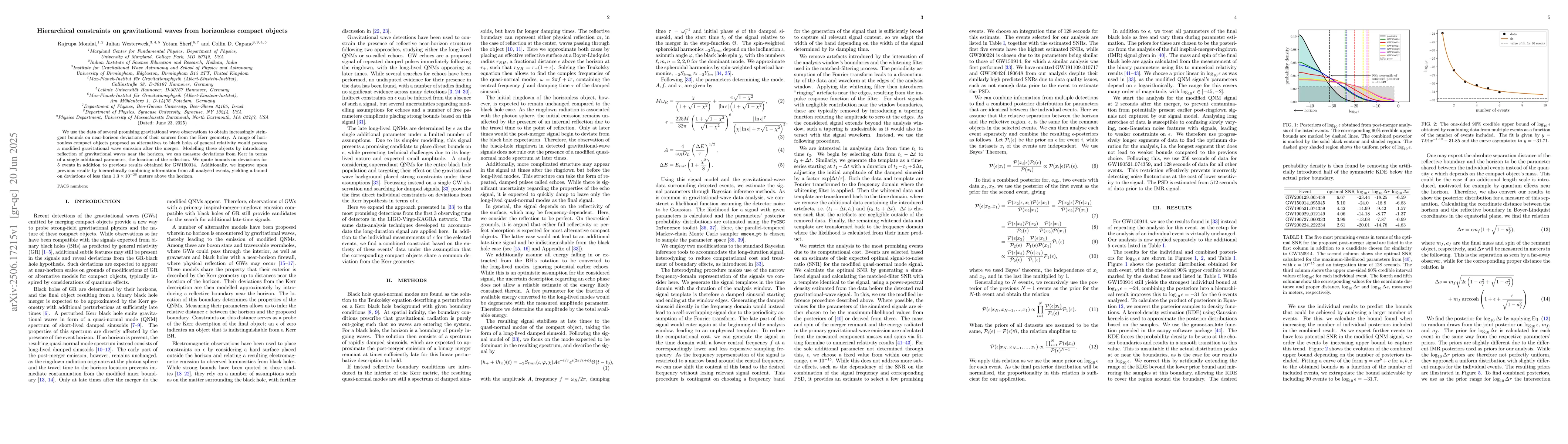 Thumbnail for Hierarchical constraints on gravitational waves from horizonless compact
  objects
