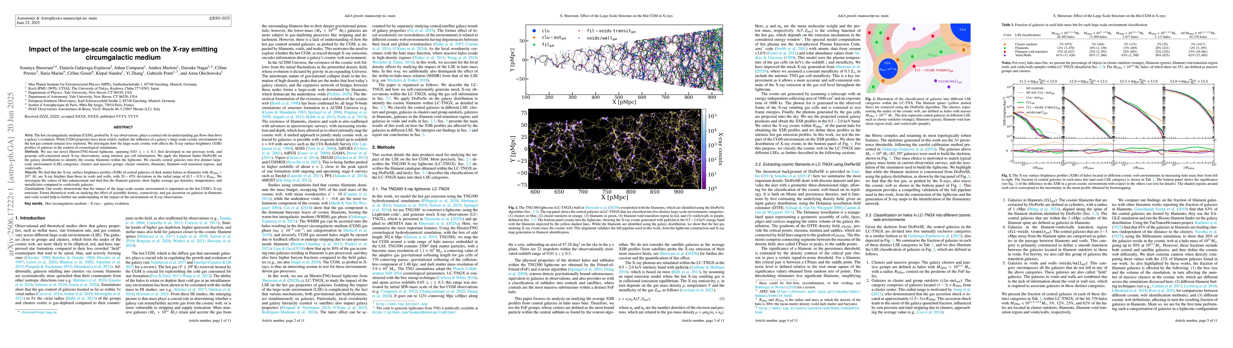 Thumbnail for Impact of the large-scale cosmic web on the X-ray emitting
  circumgalactic medium