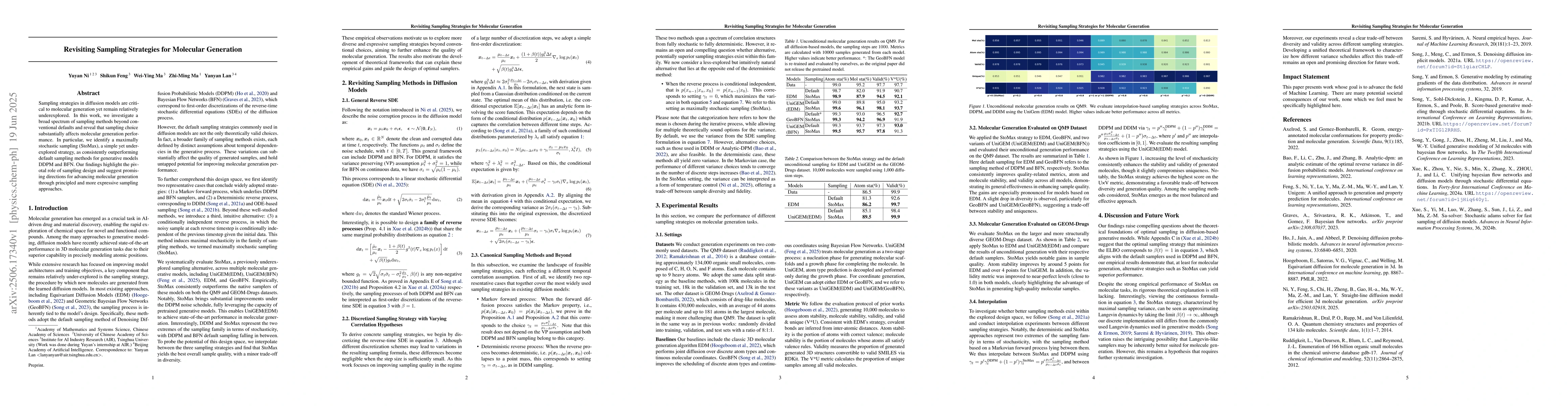 Thumbnail for Revisiting Sampling Strategies for Molecular Generation