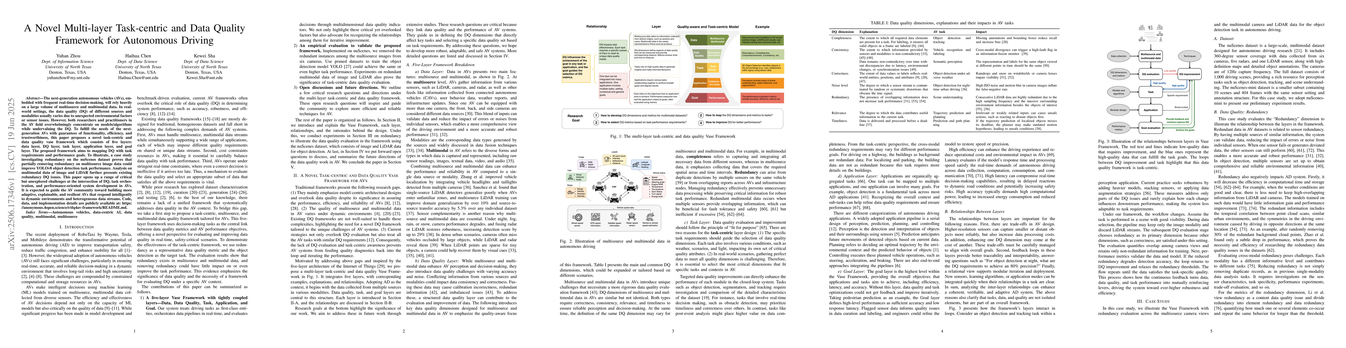 Thumbnail for A Novel Multi-layer Task-centric and Data Quality Framework for
  Autonomous Driving