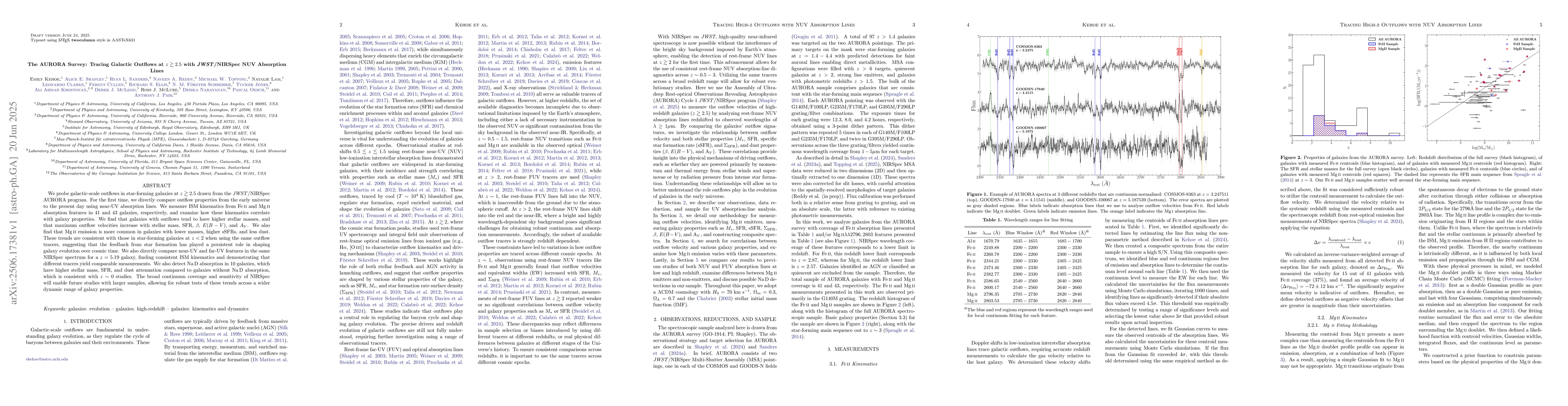 Thumbnail for The AURORA Survey: Tracing Galactic Outflows at $z\gtrsim2.5$ with
  JWST/NIRSpec NUV Absorption Lines