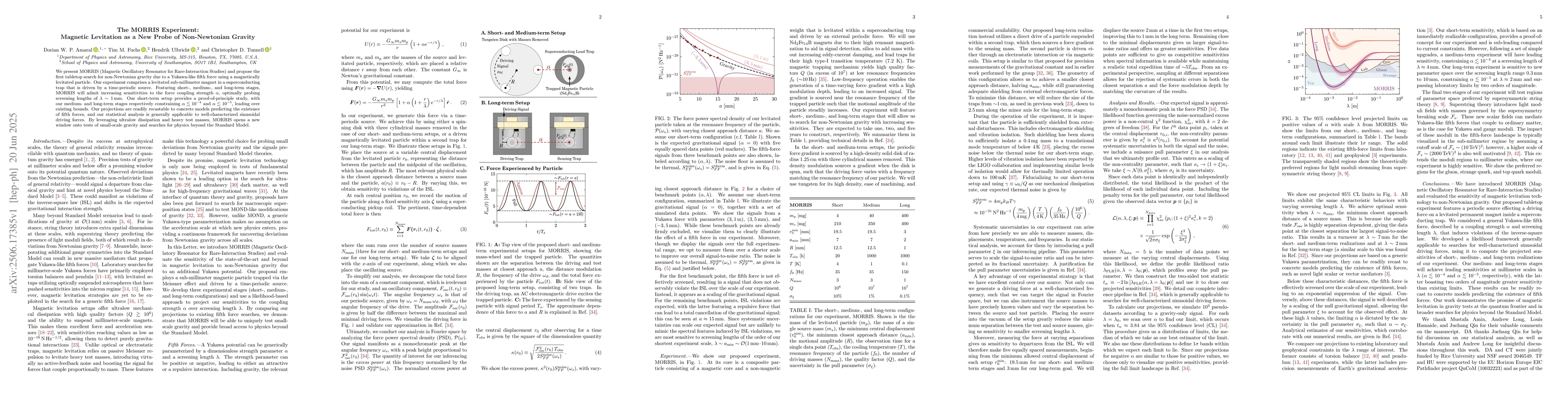 Thumbnail for The MORRIS Experiment: Magnetic Levitation as a New Probe of
  Non-Newtonian Gravity