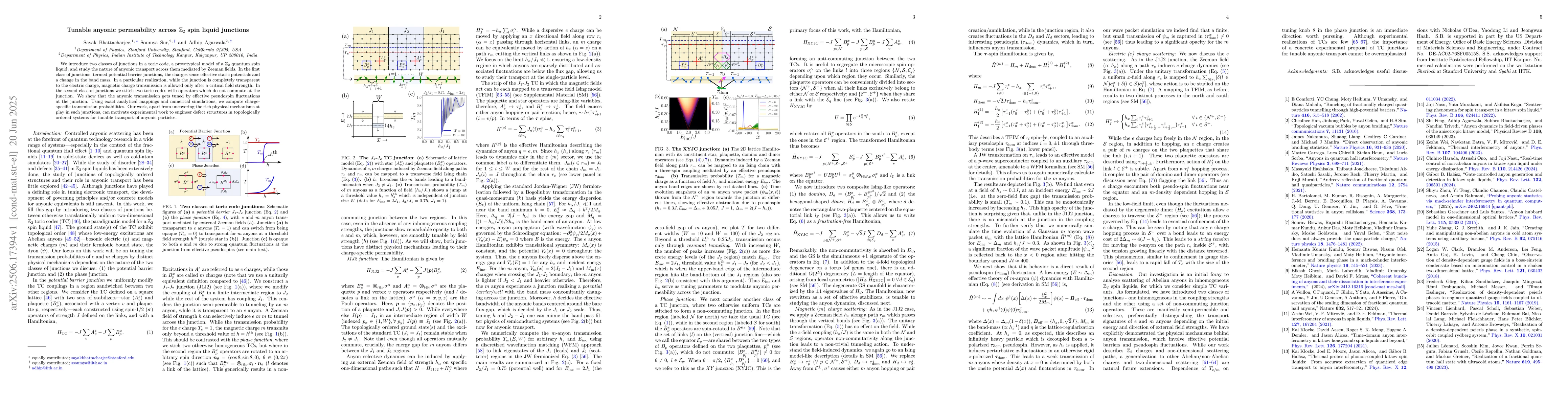 Thumbnail for Tunable anyonic permeability across ${\mathbb{Z}_2}$ spin liquid
  junctions