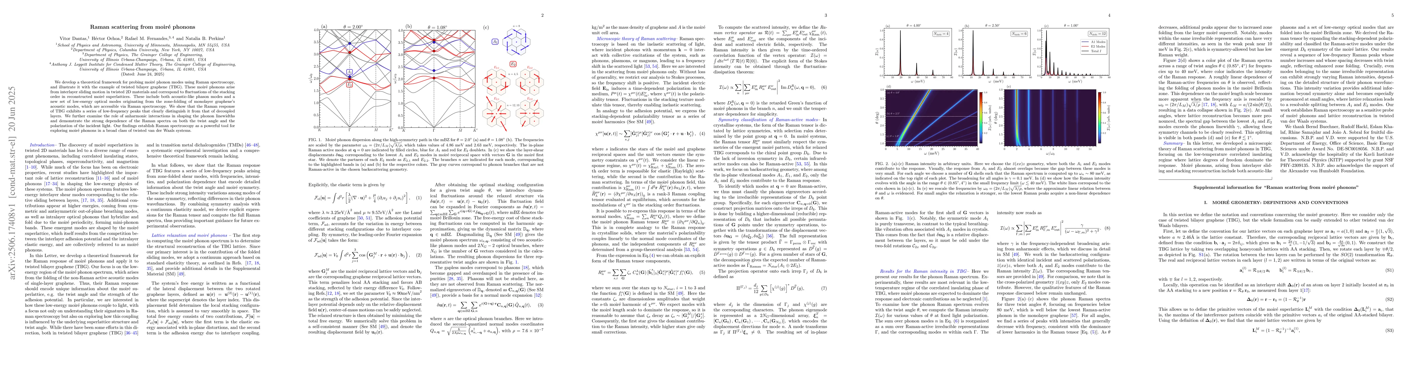 Thumbnail for Raman scattering from moiré phonons