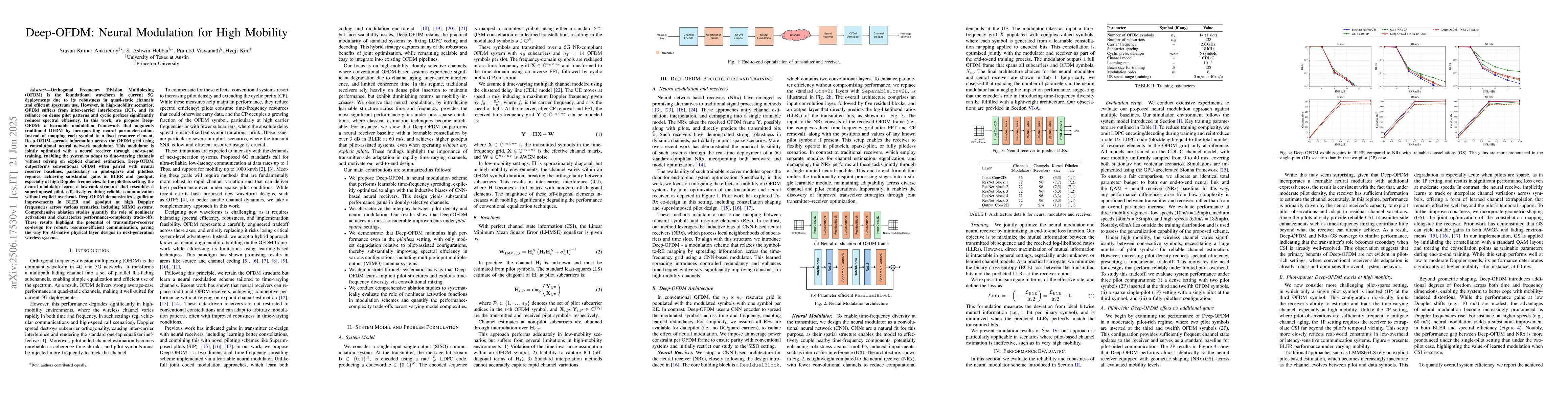 Thumbnail for Deep-OFDM: Neural Modulation for High Mobility