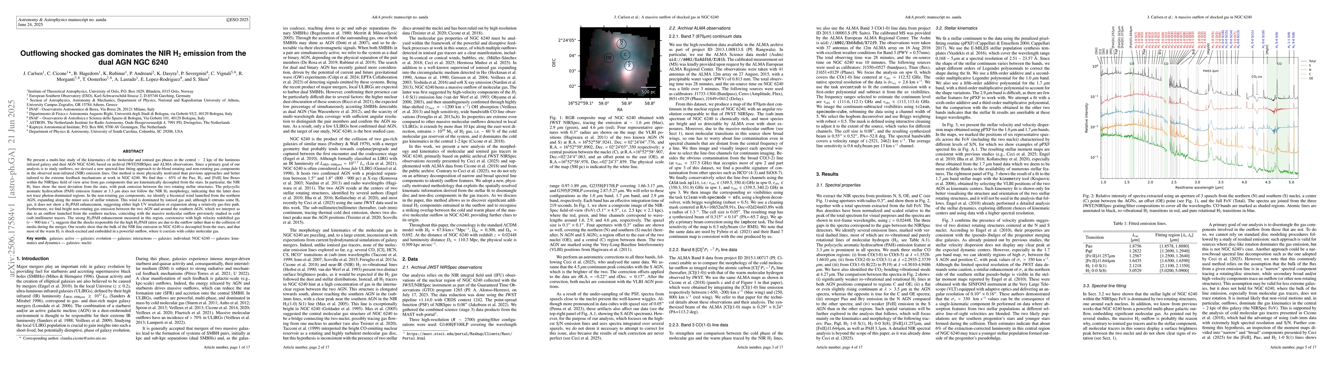 Thumbnail for Outflowing shocked gas dominates the NIR H$_2$ emission from the dual
  AGN NGC6240