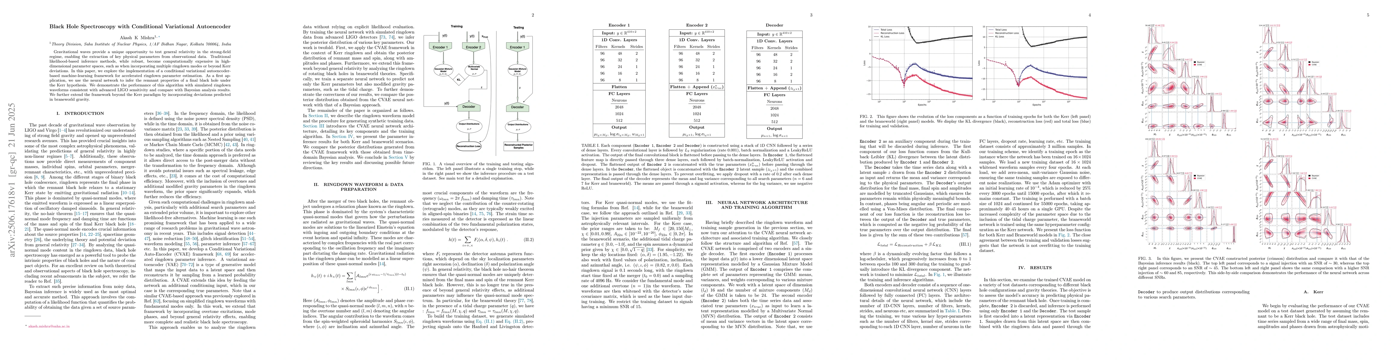 Thumbnail for Black Hole Spectroscopy with Conditional Variational Autoencoder