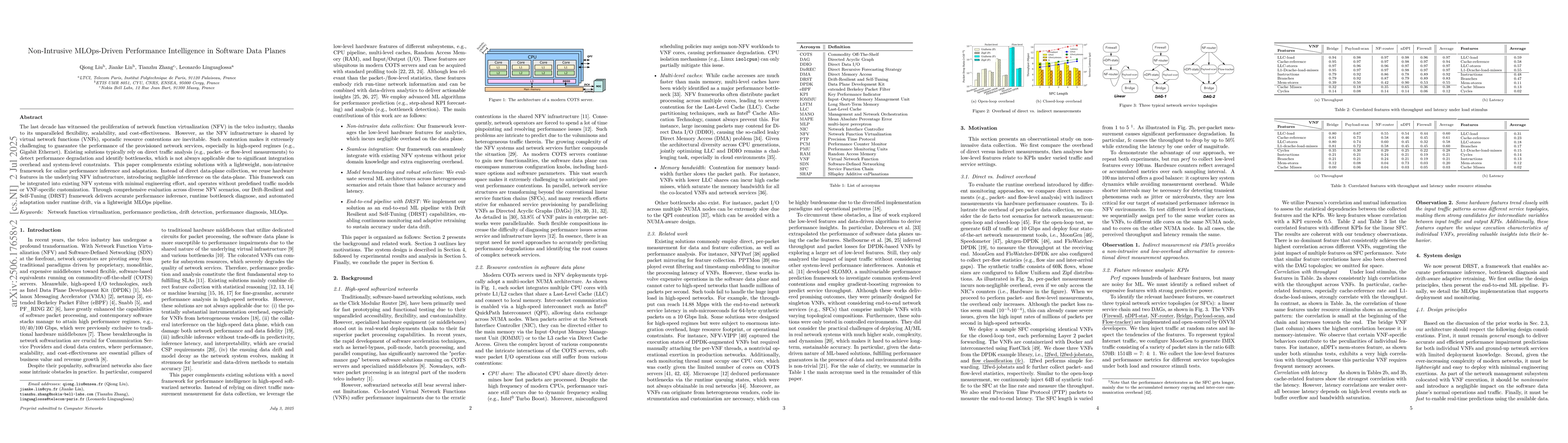 Thumbnail for Non-Intrusive MLOps-Driven Performance Intelligence in Software Data
  Planes