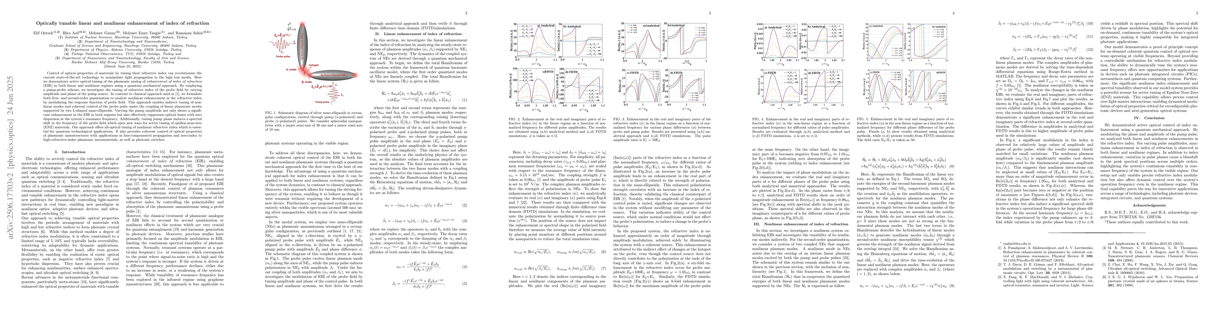 Thumbnail for Optically tunable linear and nonlinear enhancement of index of
  refraction