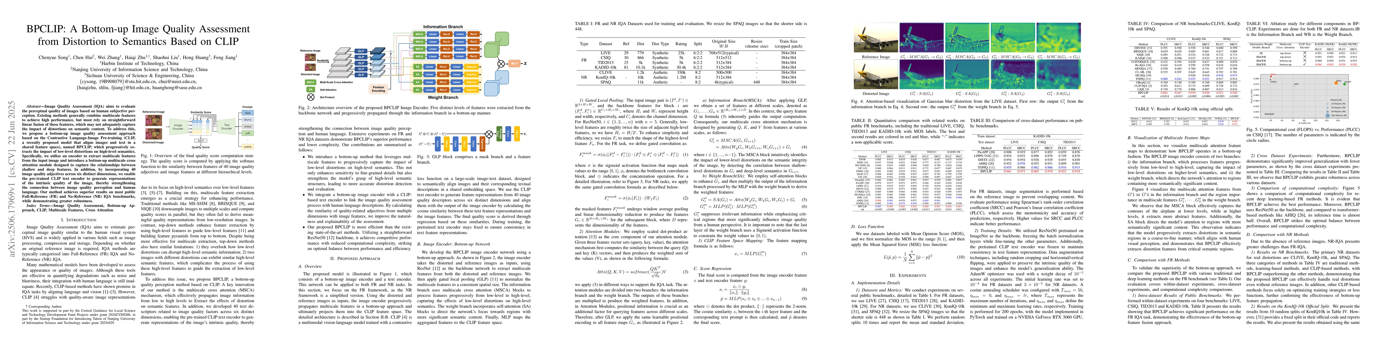Thumbnail for BPCLIP: A Bottom-up Image Quality Assessment from Distortion to
  Semantics Based on CLIP